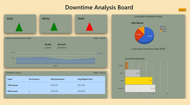 Downtime Monitoring