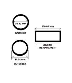 Measurements