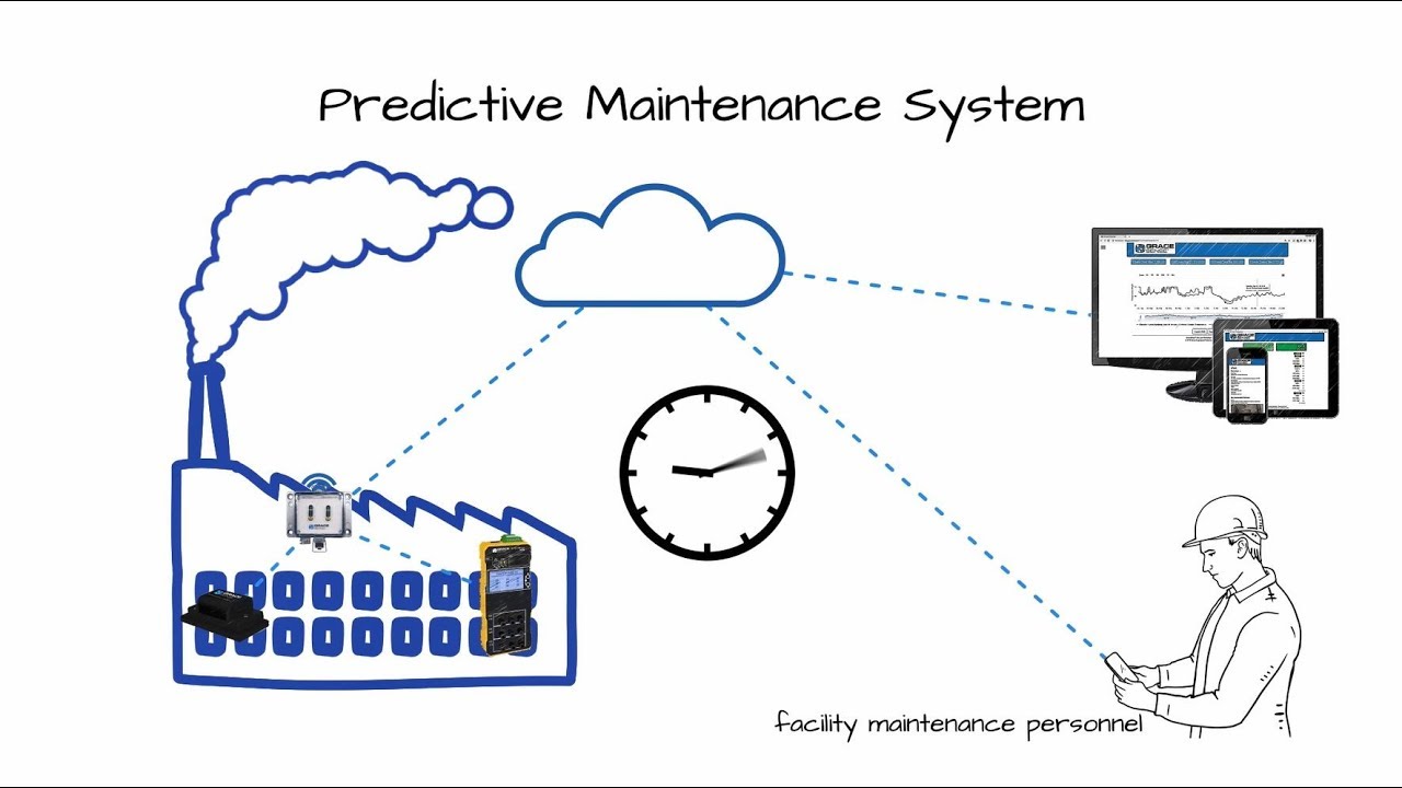 Improving Efficiency with Predictive Maintenance Systems